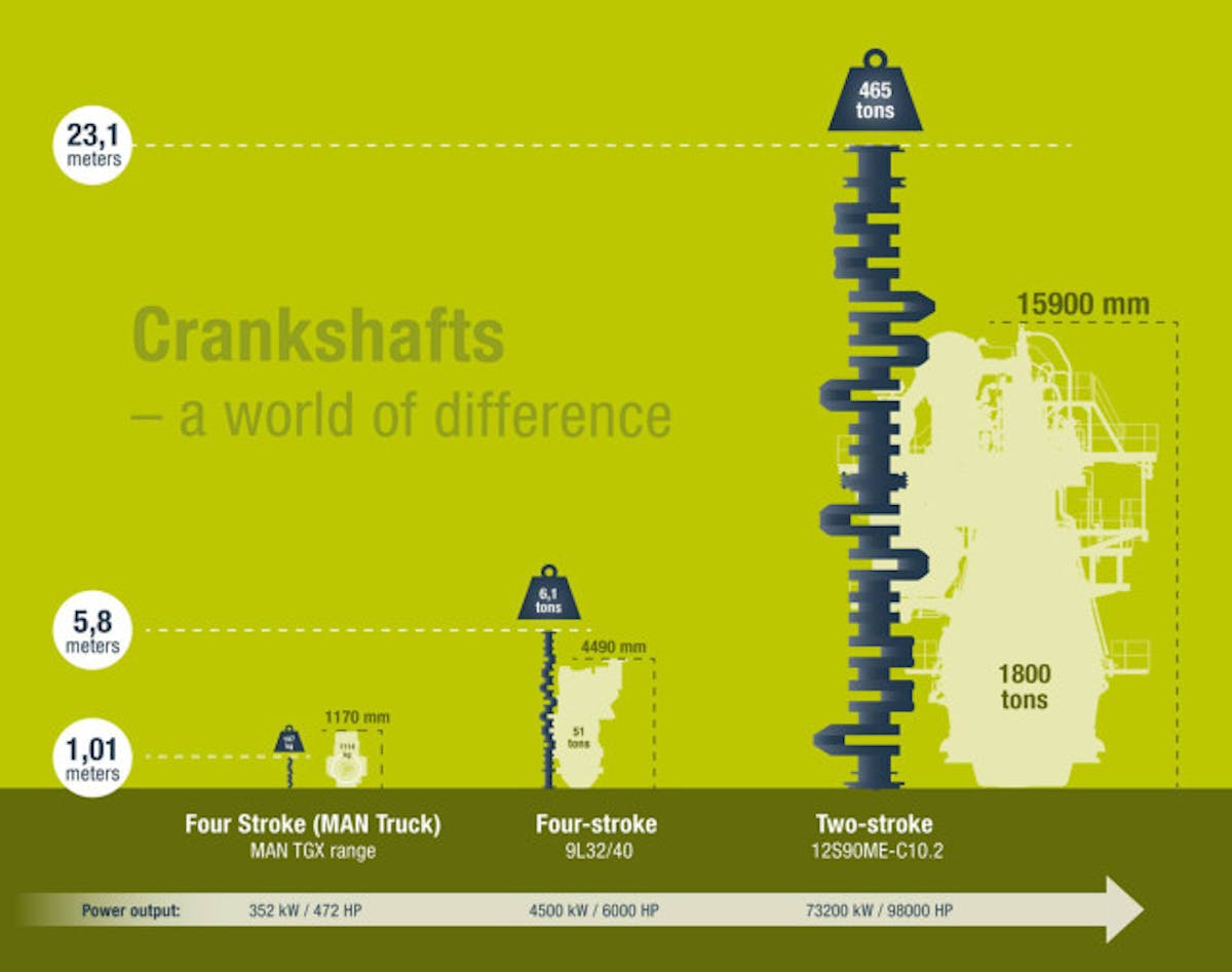 MAN Diesel Crank Size Chart-6