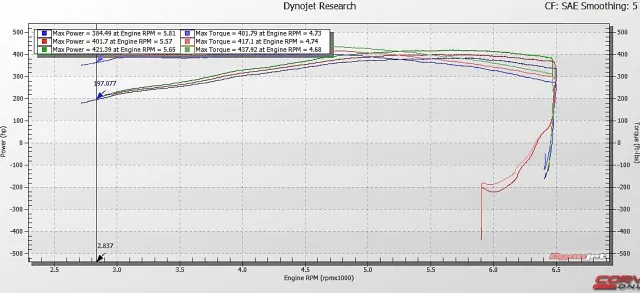 Paul C7 Stock vs Intake vs inake+exhaust