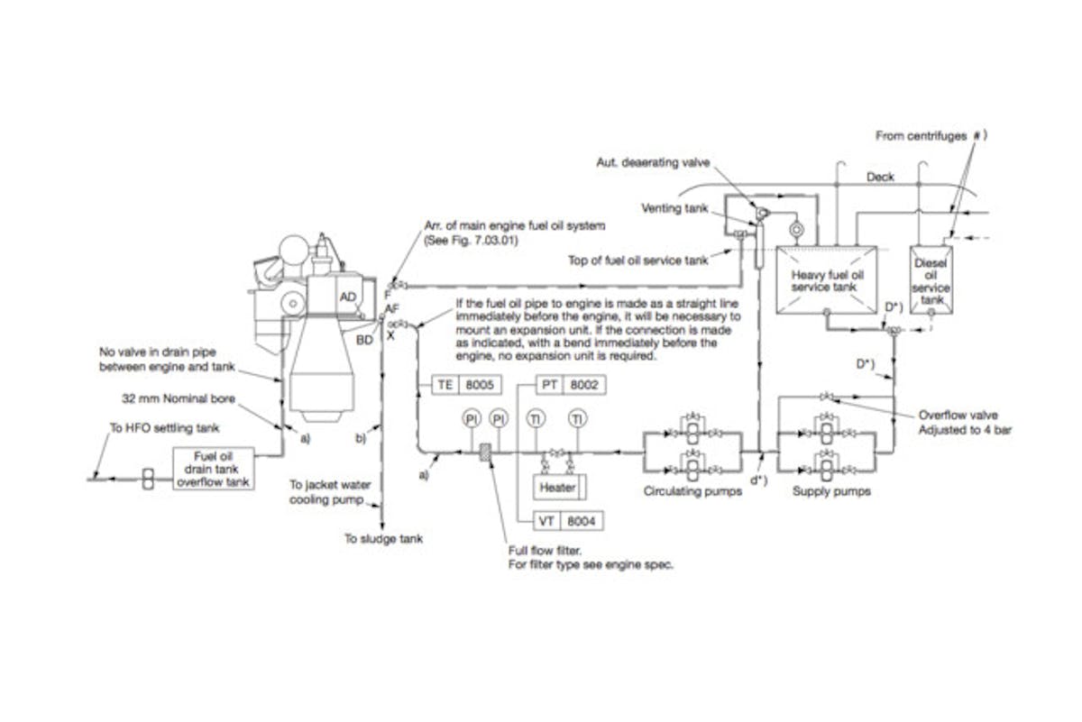 The engine's fuel-oil system schematic is mapped out here with tanks, pumps, heater, filter, and lines.