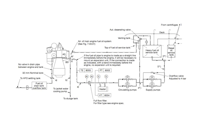 The engine's fuel-oil system schematic is mapped out here with tanks, pumps, heater, filter, and lines.