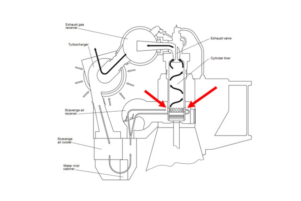 Exhuast Gas Routing-NEW-1