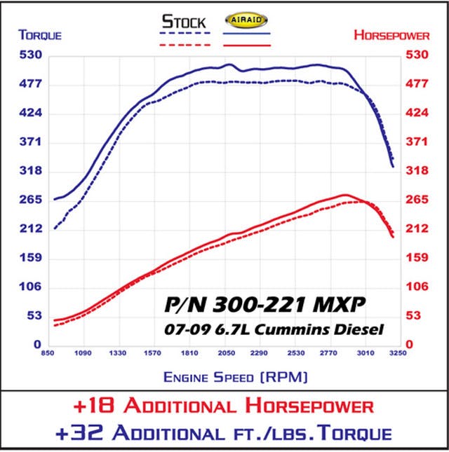 Airaid Helps Your Truck-3
