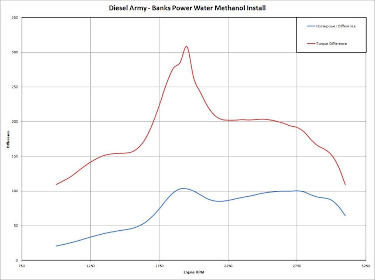 Dyno_Differences_with_Grid