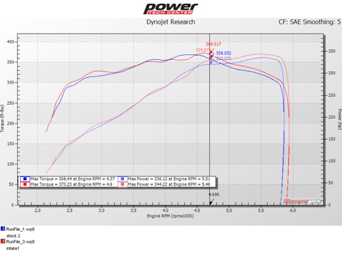 K&N 6.2L Raptor Dyno-1