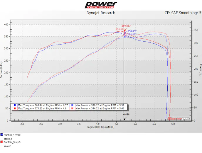 K&N 6.2L Raptor Dyno-1