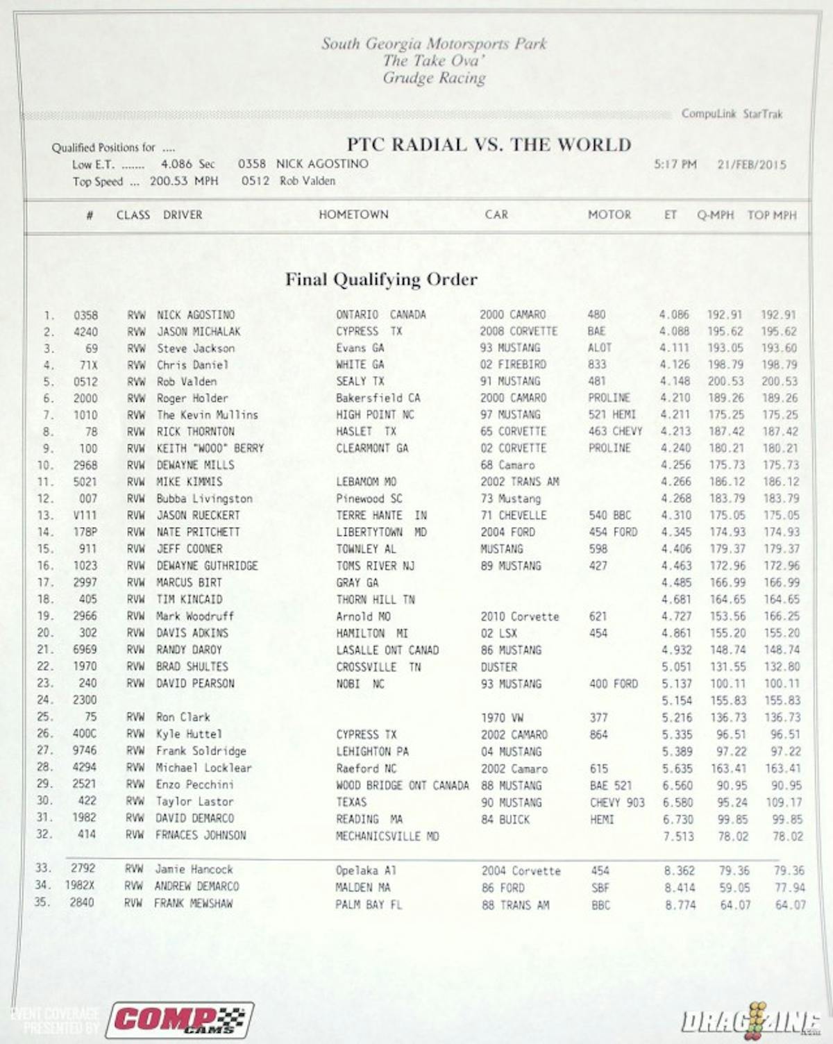 Due to a run order change Radial vs the World ran directly behind round one qualifying of Outlaw Drag Radial in an effort to get all the heads up cars two rounds today.