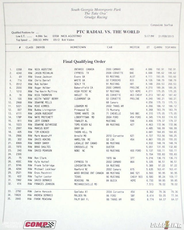 Due to a run order change Radial vs the World ran directly behind round one qualifying of Outlaw Drag Radial in an effort to get all the heads up cars two rounds today.