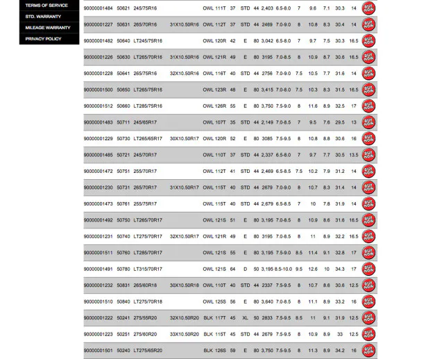 MT STZ Tire Size Chart