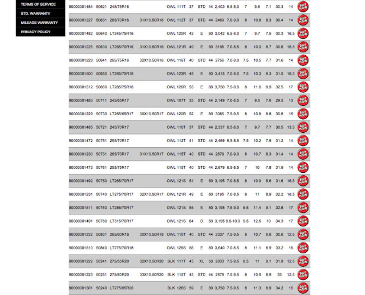MT STZ Tire Size Chart