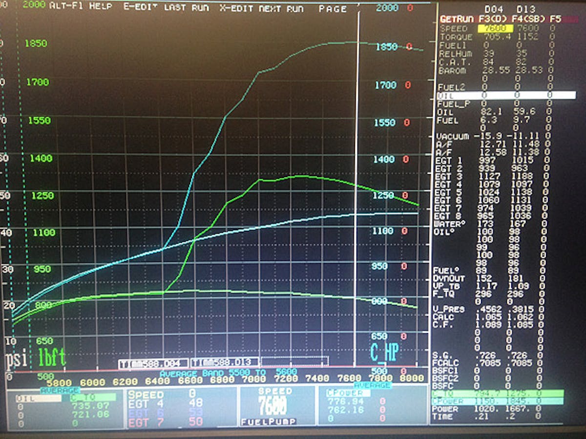 Dyno results at KPE Racing.