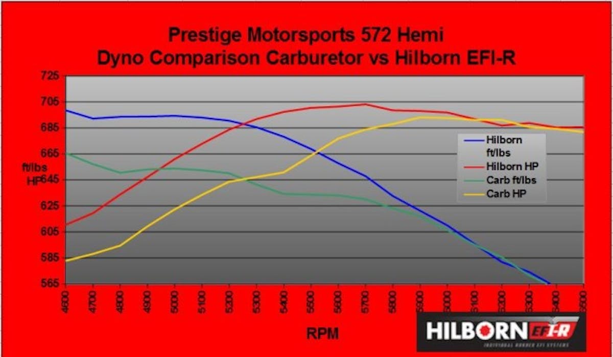 hilborngraph