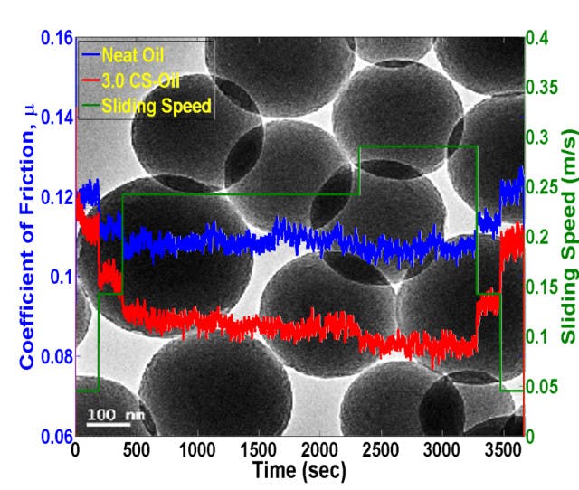 This image taken with an electron microscope shows tiny carbon spheres added to motor oil have been shown to reduce friction and wear typically seen in engines by as much as 25 percent, suggesting a similar enhancement in fuel economy. Purdue researchers also have shown how to potentially mass-produce the spheres. (Purdue University image)