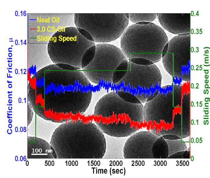 This image taken with an electron microscope shows tiny carbon spheres added to motor oil have been shown to reduce friction and wear typically seen in engines by as much as 25 percent, suggesting a similar enhancement in fuel economy. Purdue researchers also have shown how to potentially mass-produce the spheres. (Purdue University image)