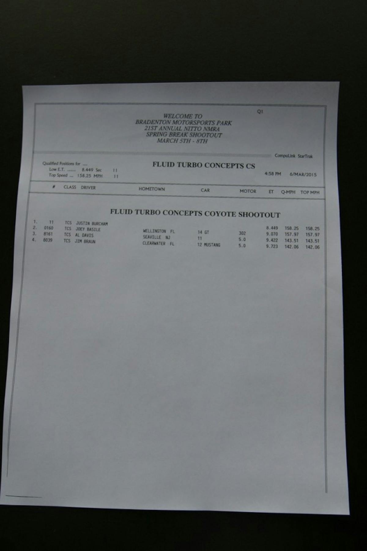 Fluid Turbo Concepts Turbo Coyote