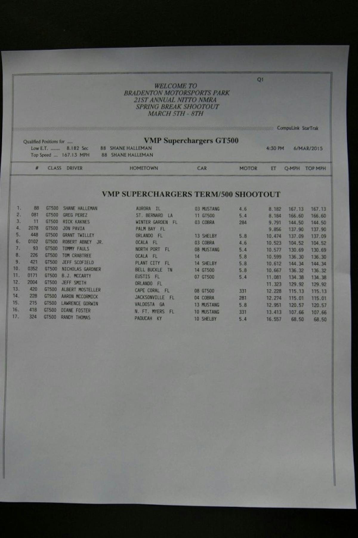 Termi GT500 Shootout