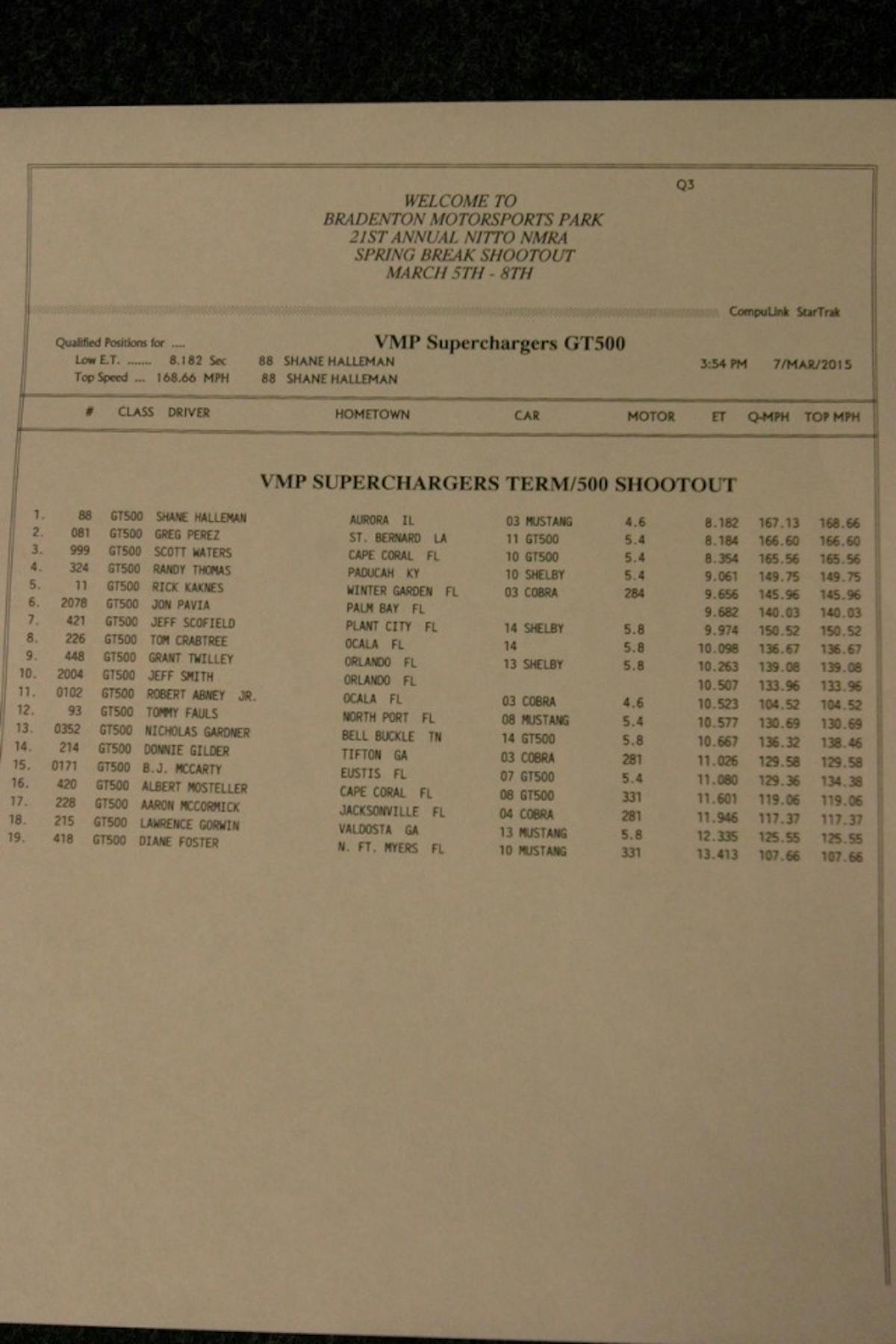 VMP GT500 Terminator shootout