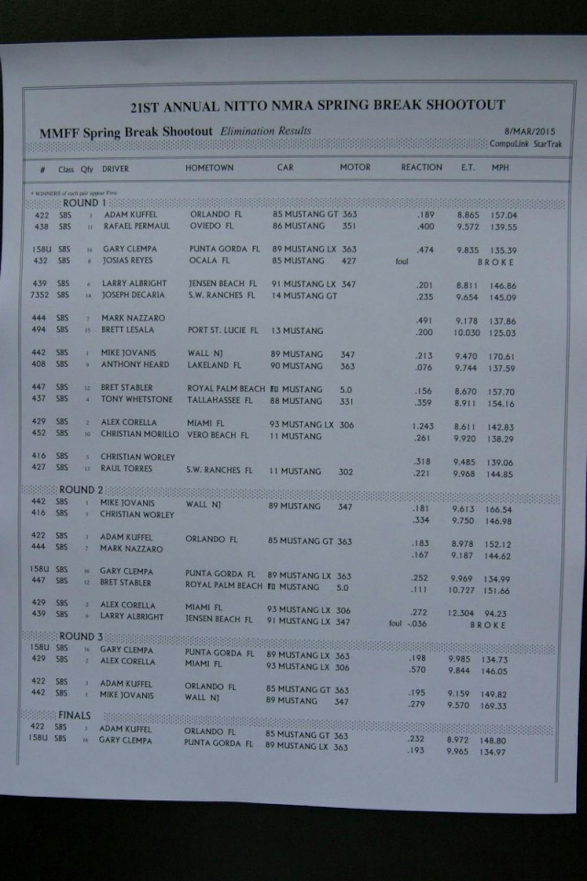 Spring Break Shootout