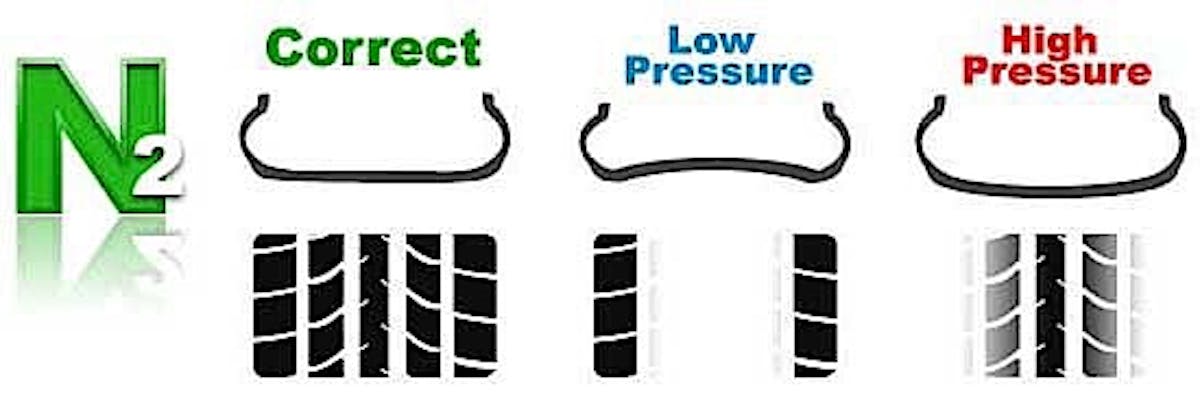 tire_pressure