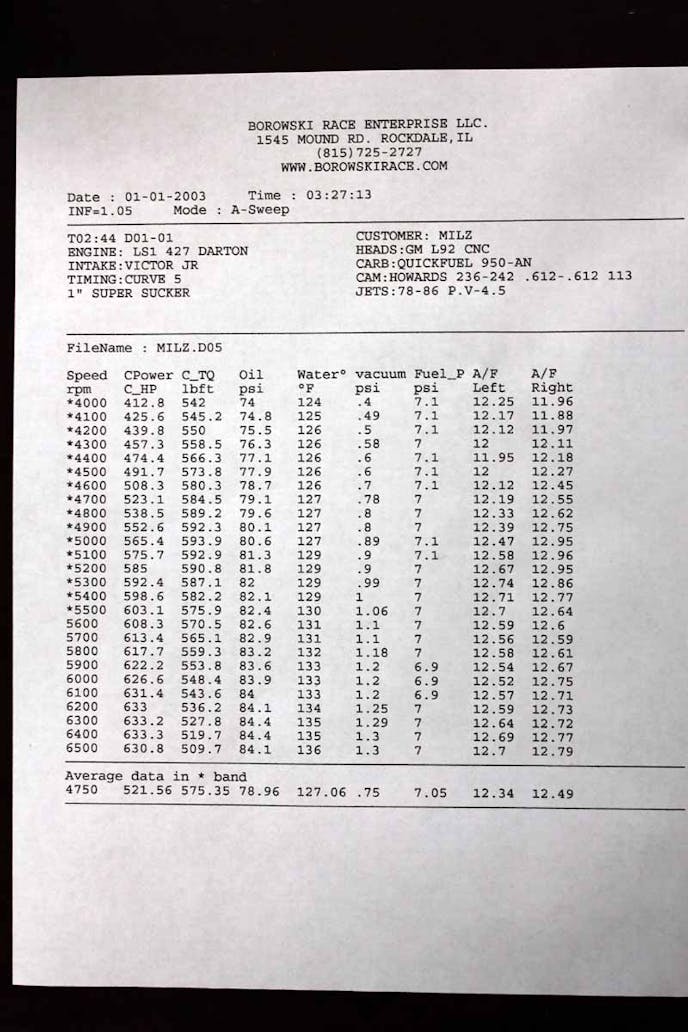 Final dyno results - a solid powerband throughout. The engine maxes out at 633 horsepower and carries well over 500 lb-ft torque from the beginning of the test through 6,500 rpm.