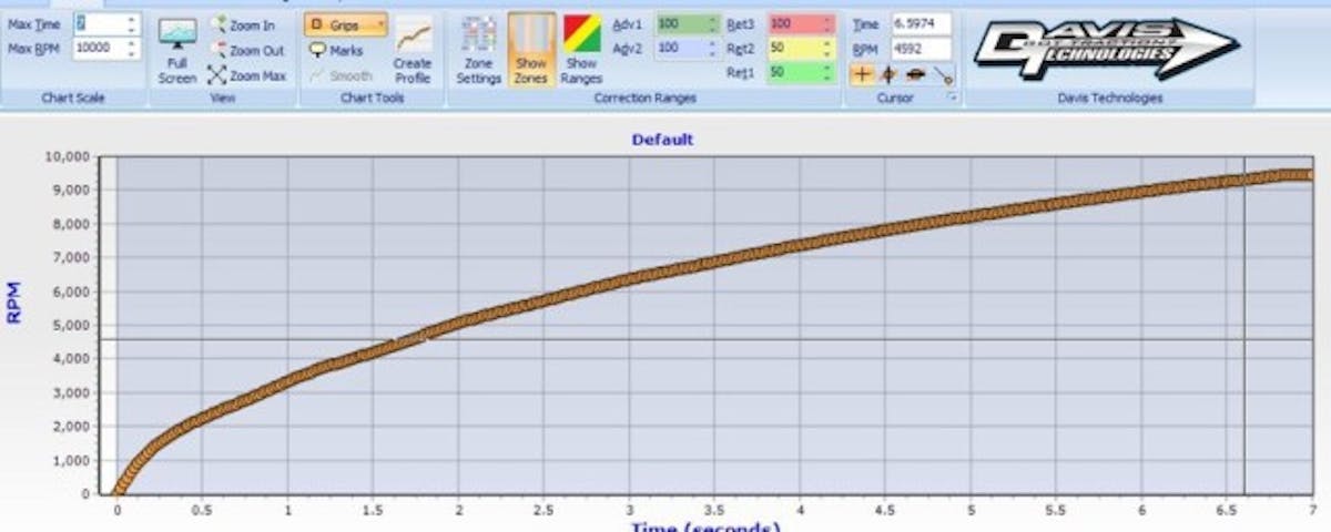 To create a profile in the Profile software, these hundreds of points known as "grips" are laid out to create a desired driveshaft RPM profile for the run, beginning at 0.0 seconds with the release of the transbrake. Driveshaft RPM data from a Racepak or other data acquisition device will provide a pretty good picture of how this profile should be set up.