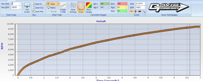 To create a profile in the Profile software, these hundreds of points known as "grips" are laid out to create a desired driveshaft RPM profile for the run, beginning at 0.0 seconds with the release of the transbrake. Driveshaft RPM data from a Racepak or other data acquisition device will provide a pretty good picture of how this profile should be set up.