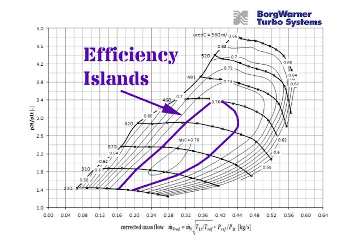 Efficiency_Island