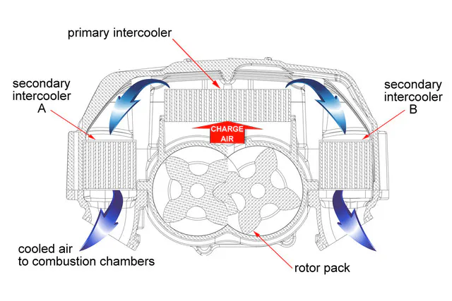 Gen3_cutaway_zps290nyo0x