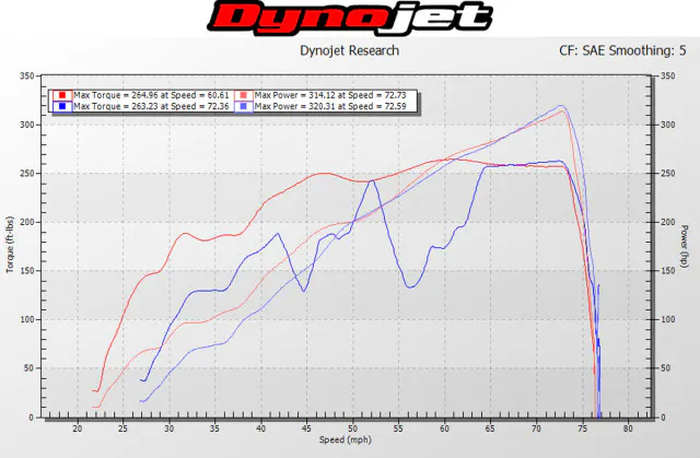 Sgt. Rocker Gibson Exhaust dynorun-1