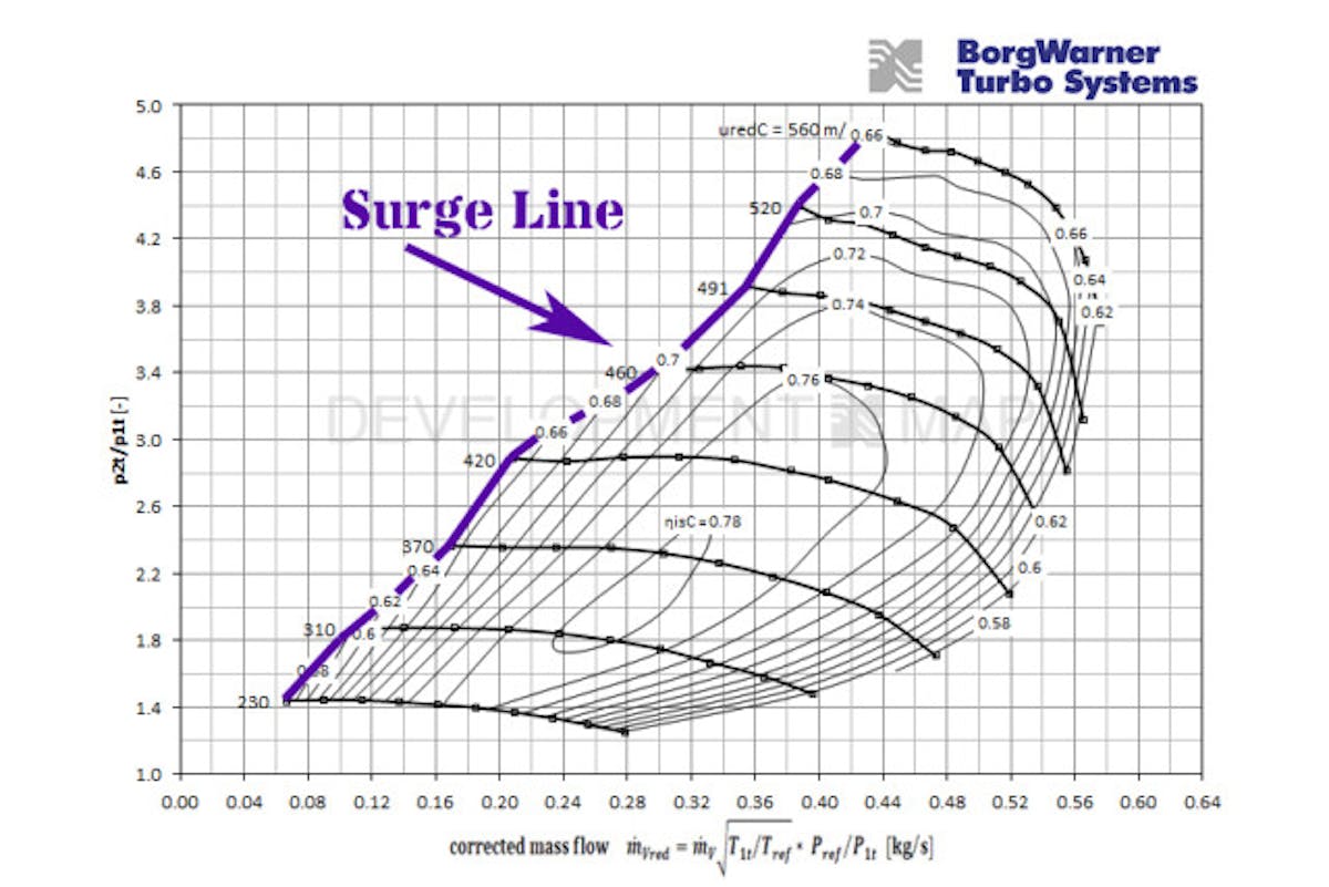 Surge_Line