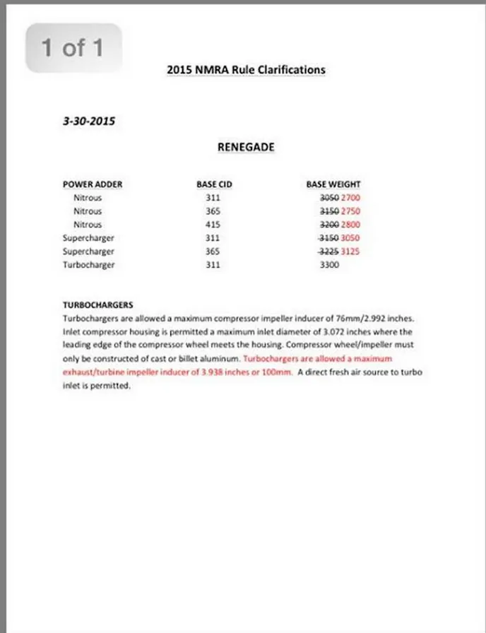 Here are the new base weights for the NMRA Renegade class, effective immediately. Along with the NMRA, we'll be watching next weekend to seehow these weight breaks shake out.