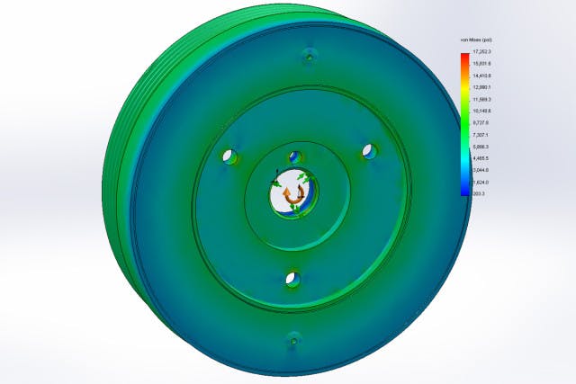 Finite Element Analysis. Image depicts yield strength of damper simulated at 12,500 rpm SFI 18.1 specification. it is nearly four times the safety strength needed for professional racing.