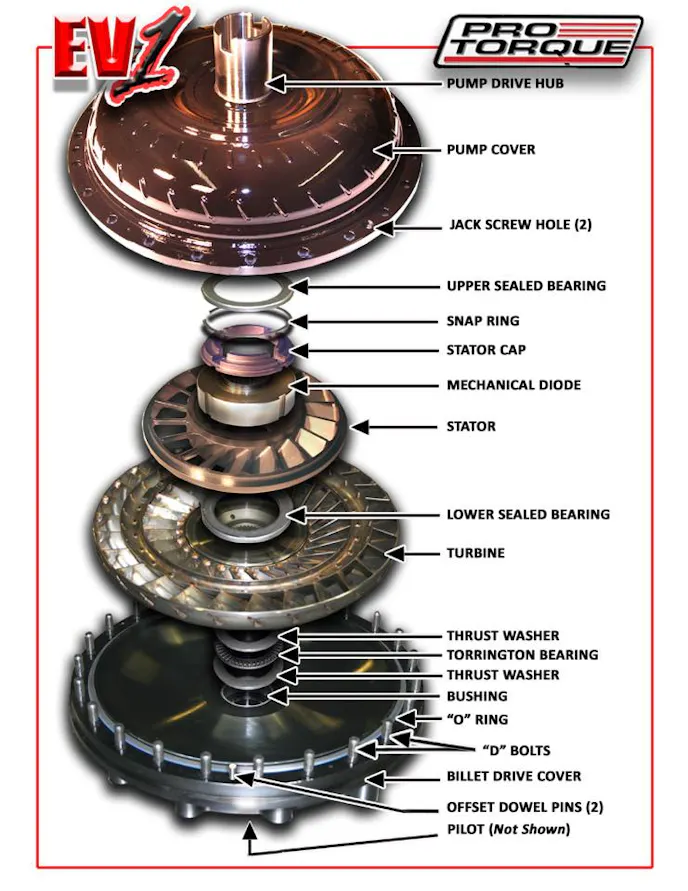 A Look Inside: Check out this detailed breakdown of the revolutionary EV1 Series torque converter was provided by the team at Pro Torque!