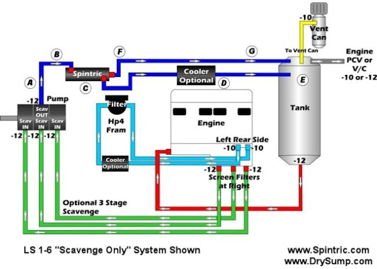 A plumbing example with a Spintric installed. See below for more information.