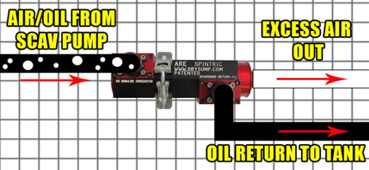 An example of the Spintric's flow path. As the device is patented, we don't have any shots of the inner workings of the design.