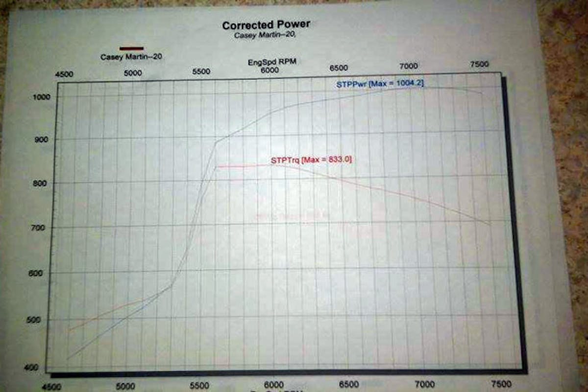 The dyno sheet on the nitrous hit.