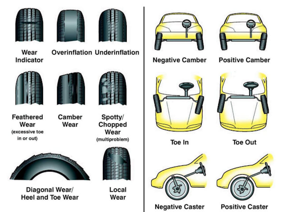 Caster, camber, and toe are the three adjustable alignment angles. I'll show you how to adjust camber and toe. Image via blogspot