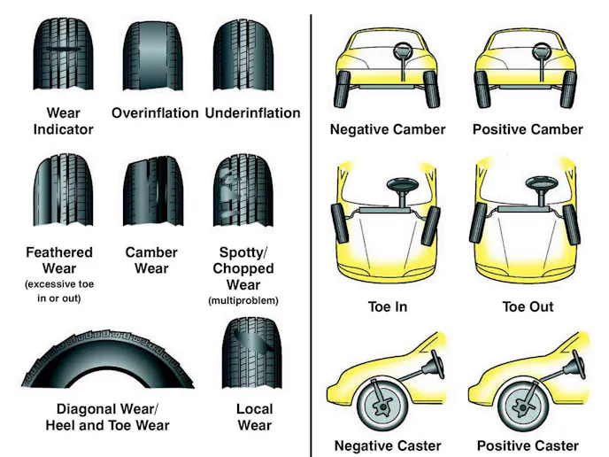 Caster, camber, and toe are the three adjustable alignment angles. I'll show you how to adjust camber and toe. Image via blogspot