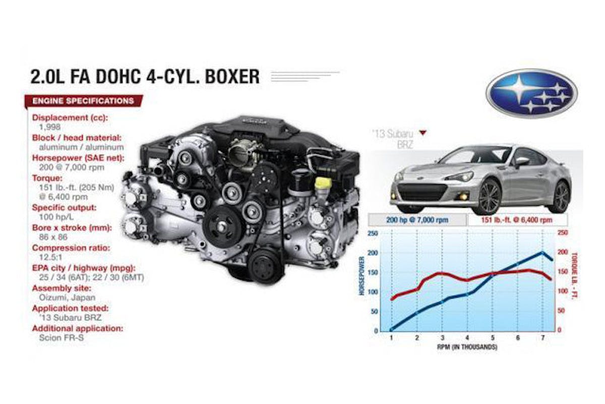 2013-be-boxsubaru-brz-20l-h-4