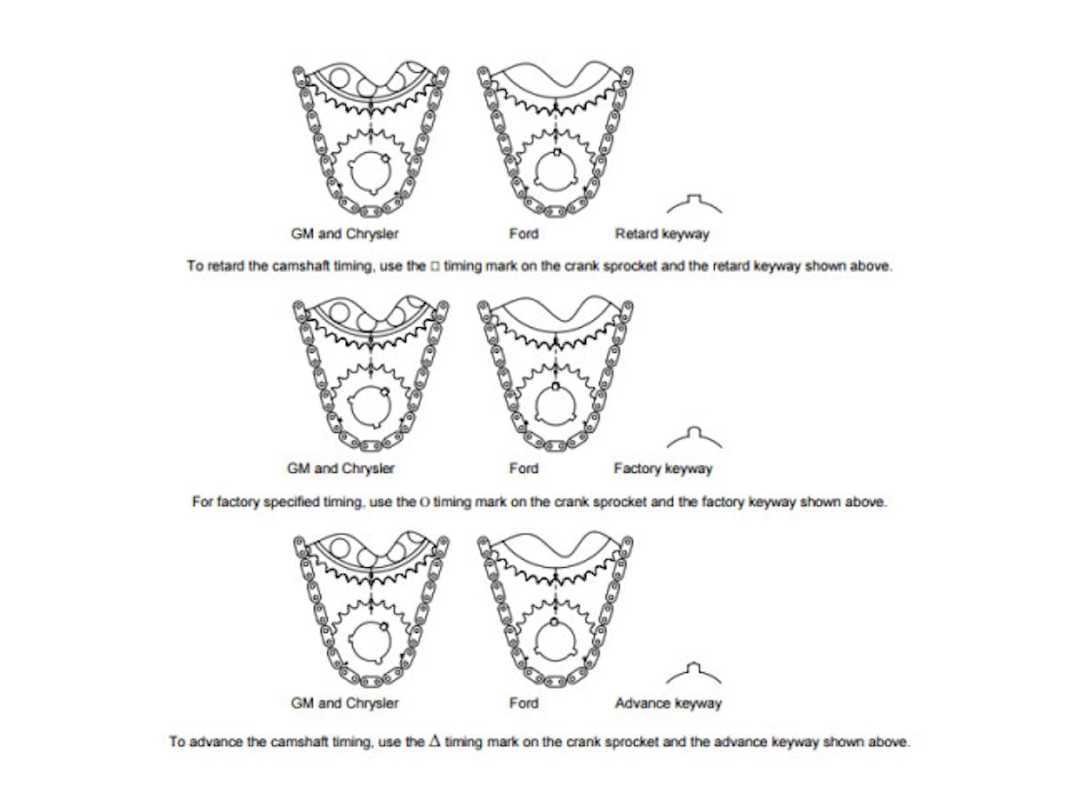 Just a sampling of the install instructions on the Cloyes website.