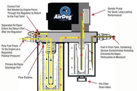 airdog-fuel-diagram
