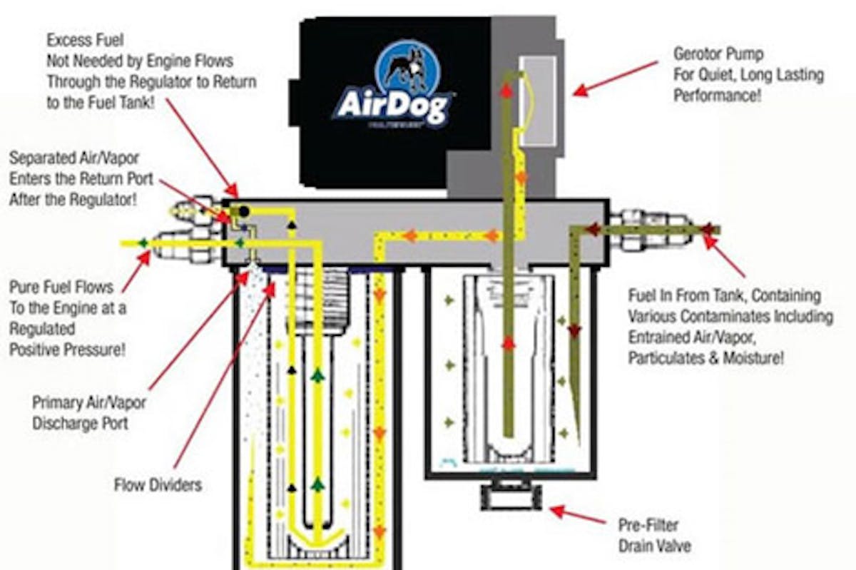 airdog-fuel-diagram