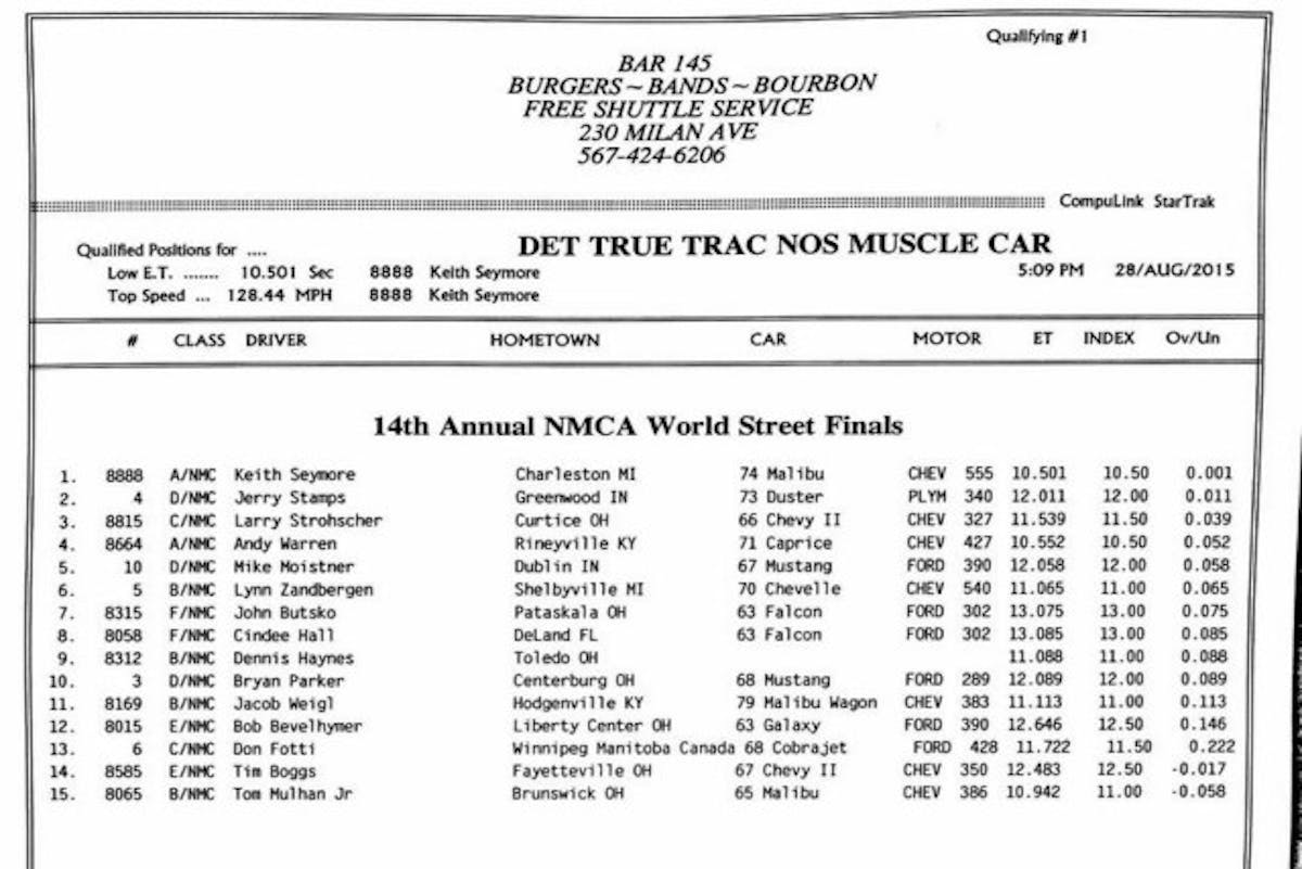 Nostalgia Muscle Car