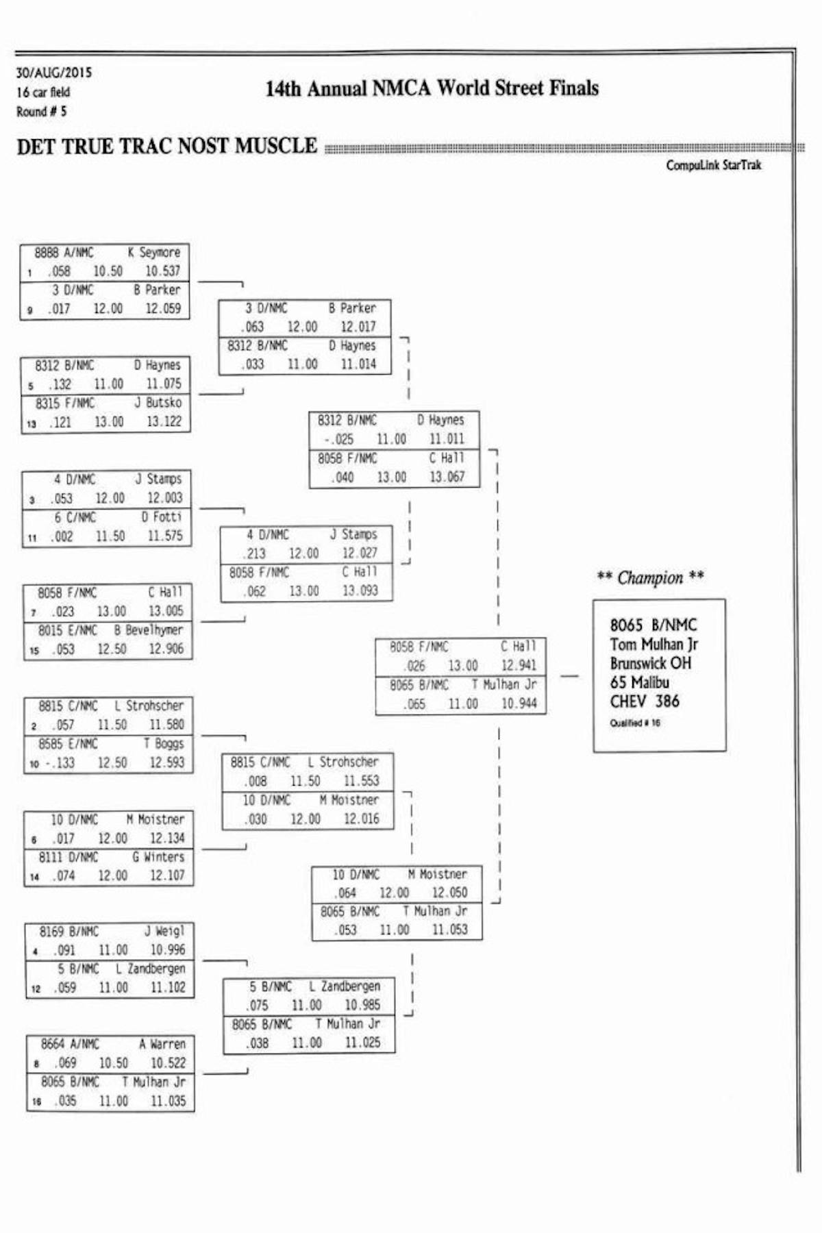 Nostalgia Muscle Car