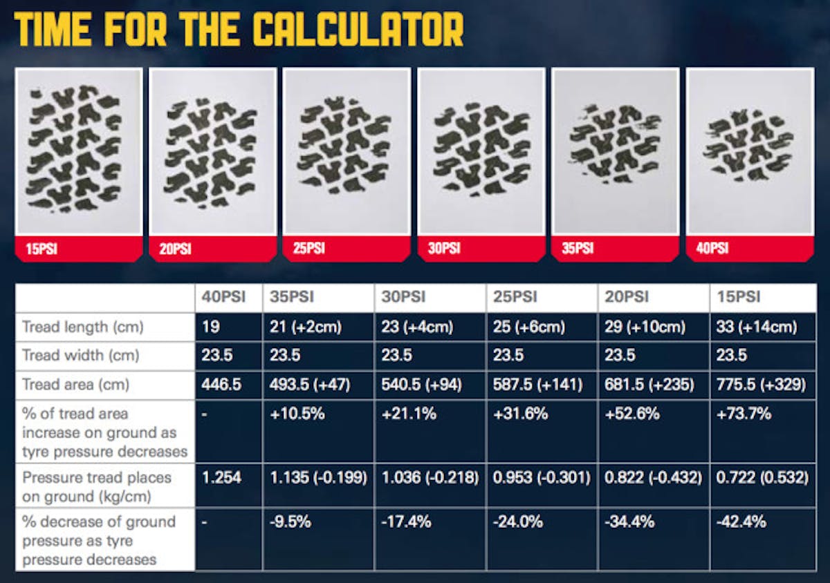ARBtirepressuretable
