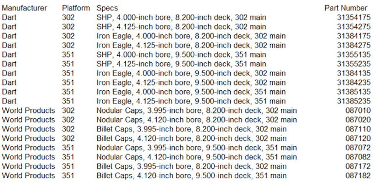 spec list block article--Evan