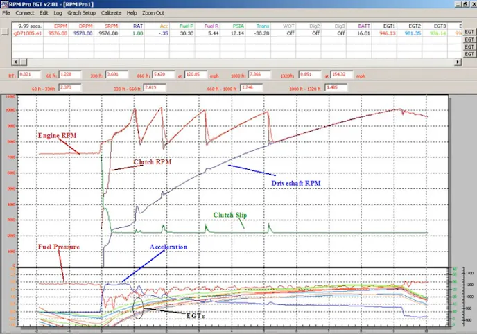 Neal Chance Racing also sells data loggers for racing applications that feature software that allows the user to overlay different graphs from a run. The engineering team at NCRC is able to identify areas within the run where the car is not performing to its fullest potential.