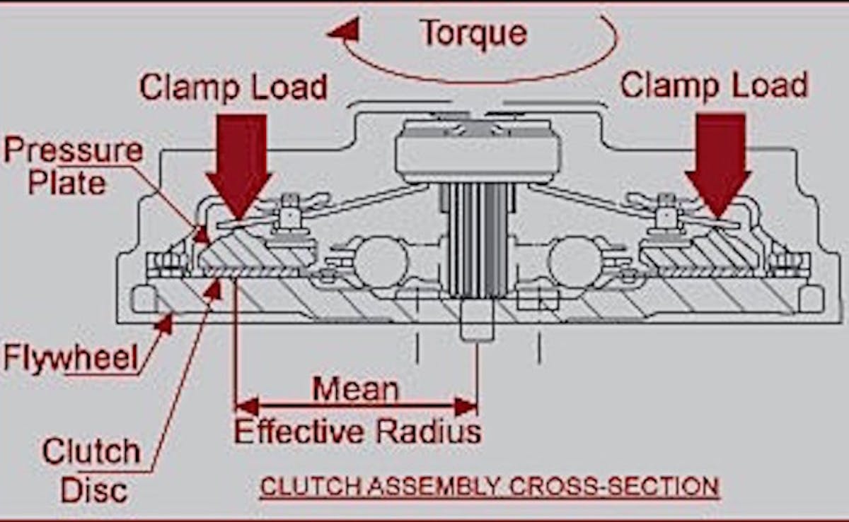 Take a look at this flowchart Mantic was able to provide to us.