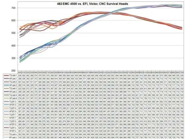 2015 all EMC and 2 home pulls