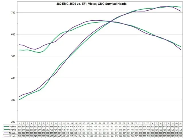 2015 efi vs carb home pulls