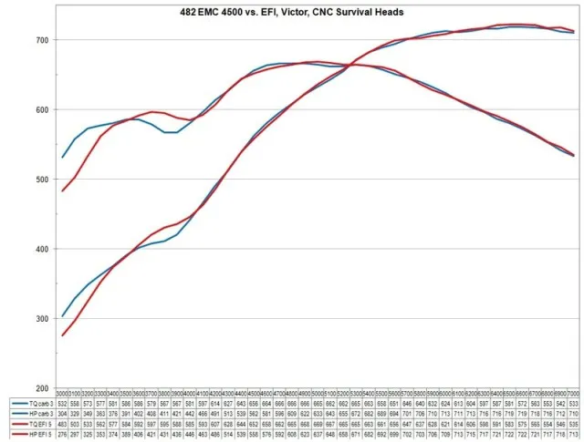 2015 efi vs carb contest pulls